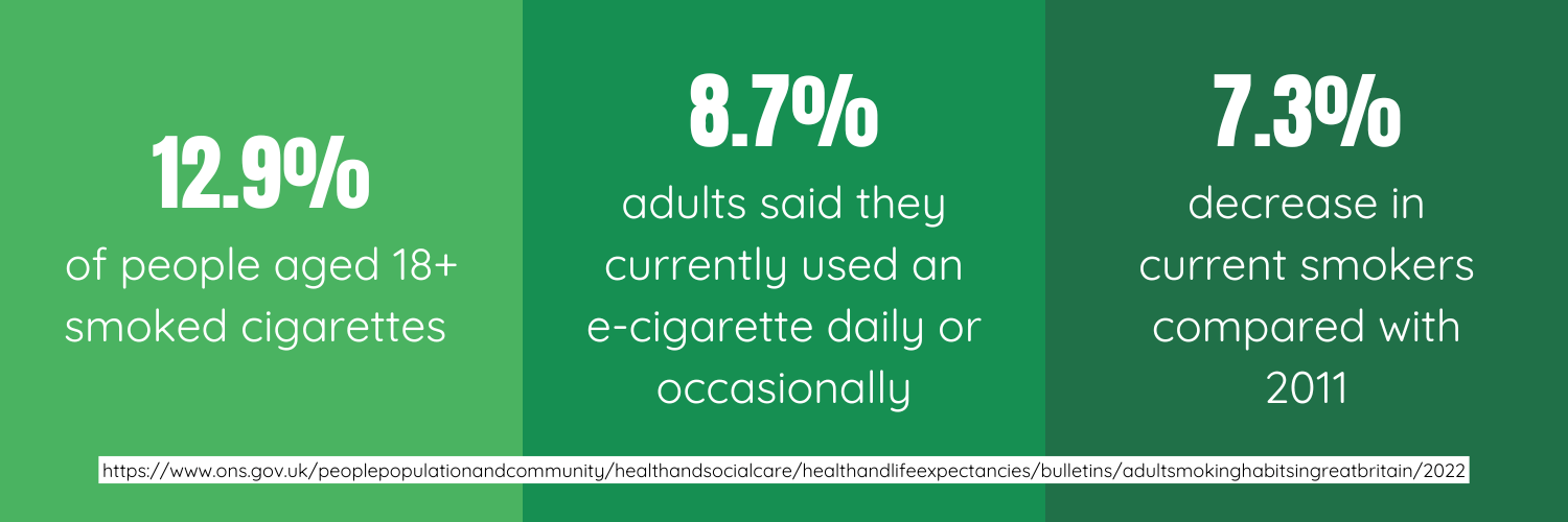 stop smoking statistics - the family chemist - buy stop smoking treatments