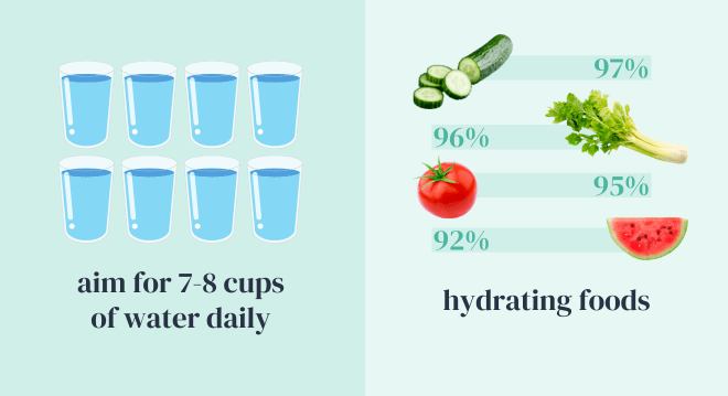 hydration facts and tips - most hydrating foods - weight loss