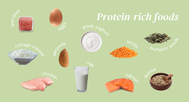 different examples of protein - weight loss - the family chemist